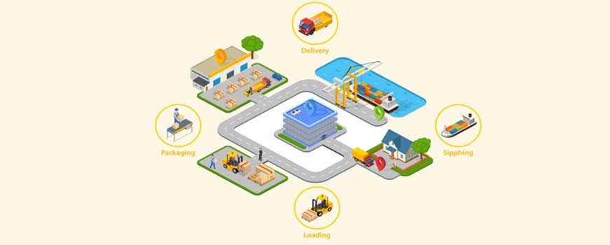 Transportation Process